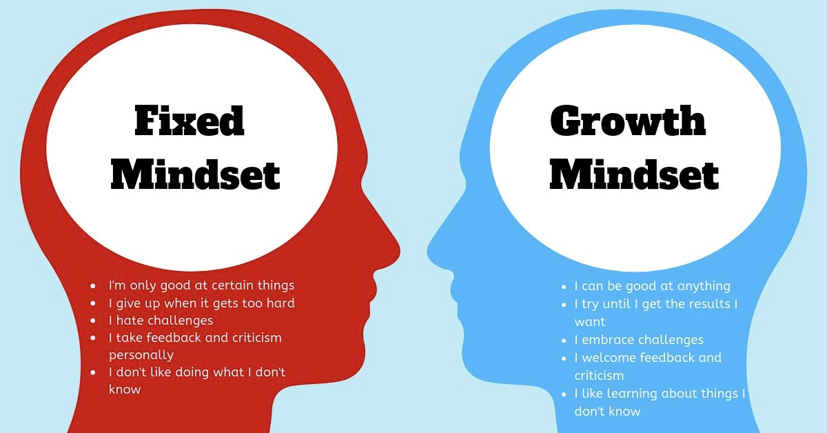 Growth Mindset VS Fix Mindset